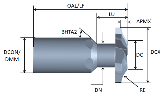Form Cutter