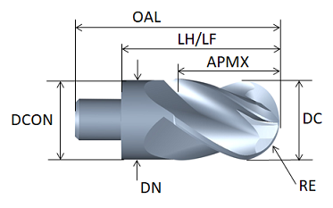 Modular Ball Nose